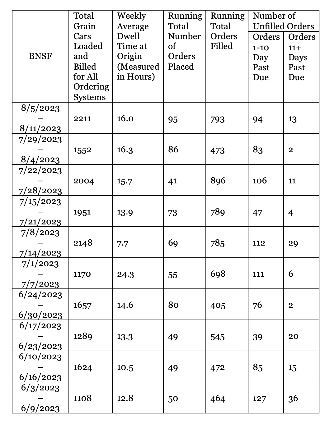BNSF 8:5 - 8:11
