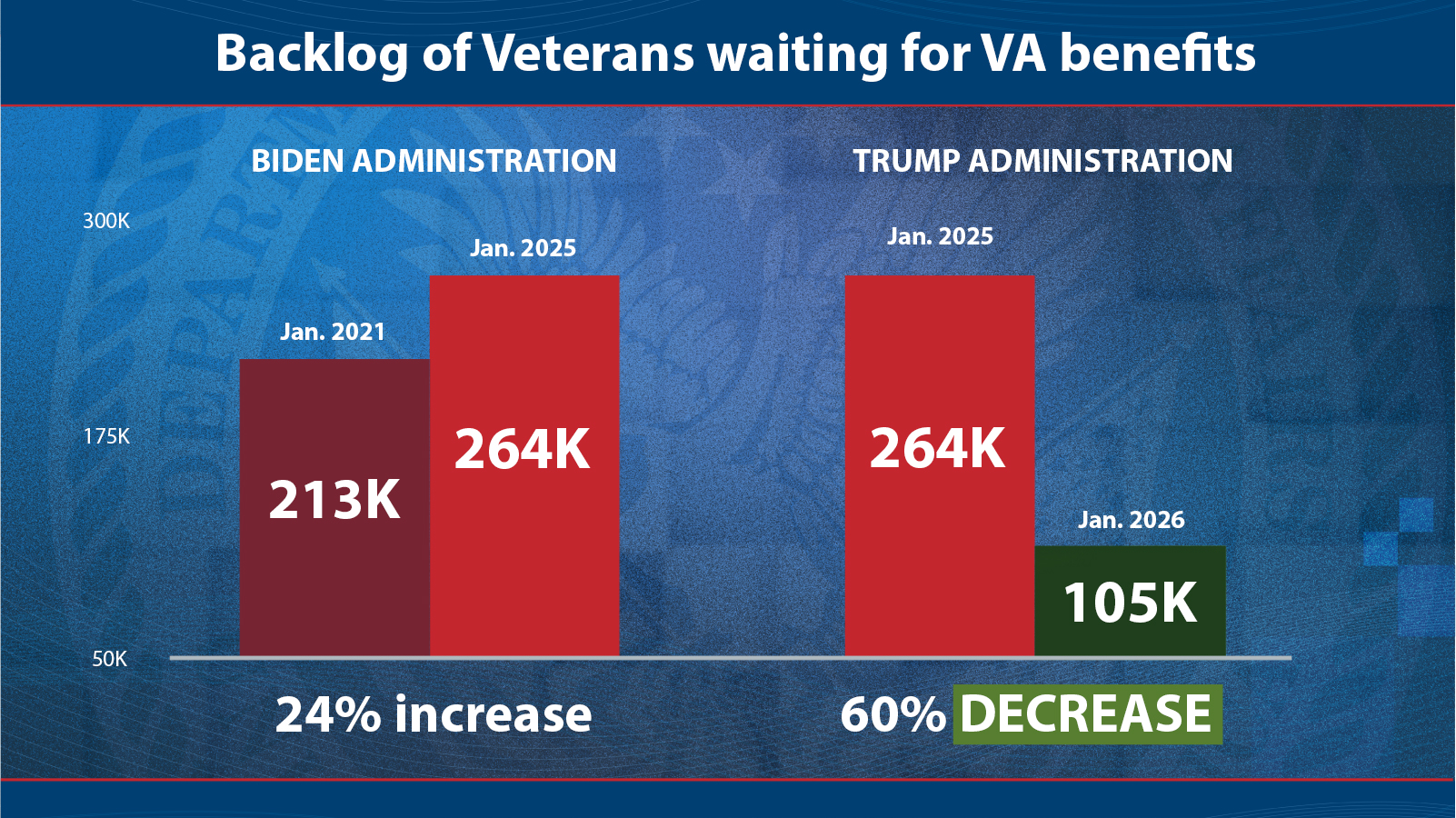 va_claims_backlog_process_graphic_draft_010626
